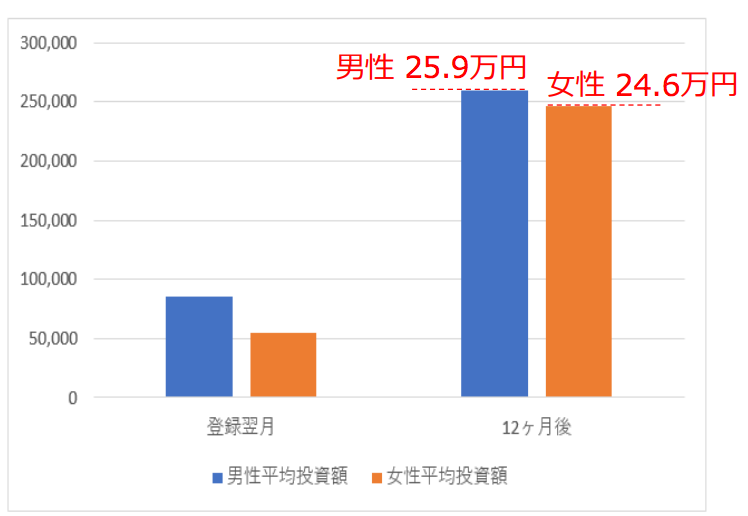 不動産特化の融資型クラウドファンディング「OwnersBook」の会員数が1万人を突破