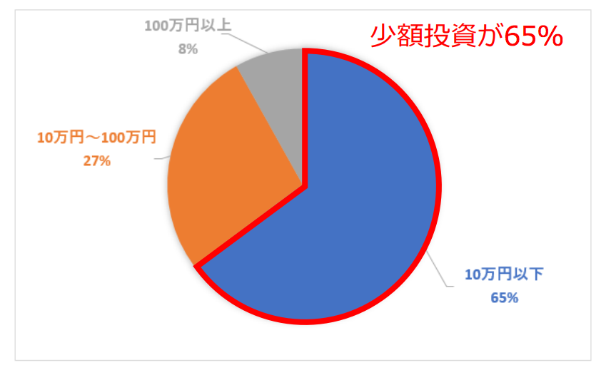 不動産特化の融資型クラウドファンディング「OwnersBook」の会員数が1万人を突破