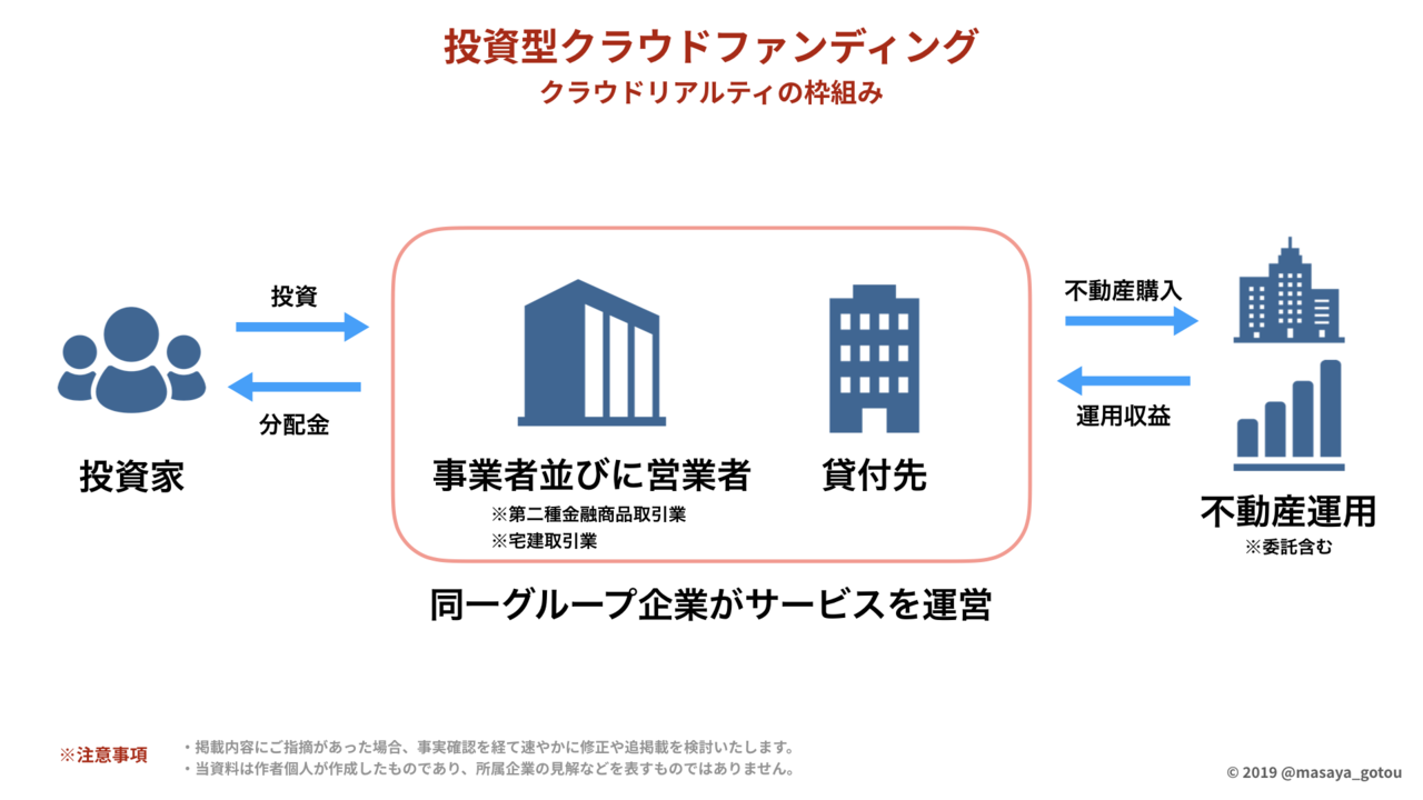 【日本初※】投資型クラウドファンディング業界マップ（法律別）2020年版を公開します